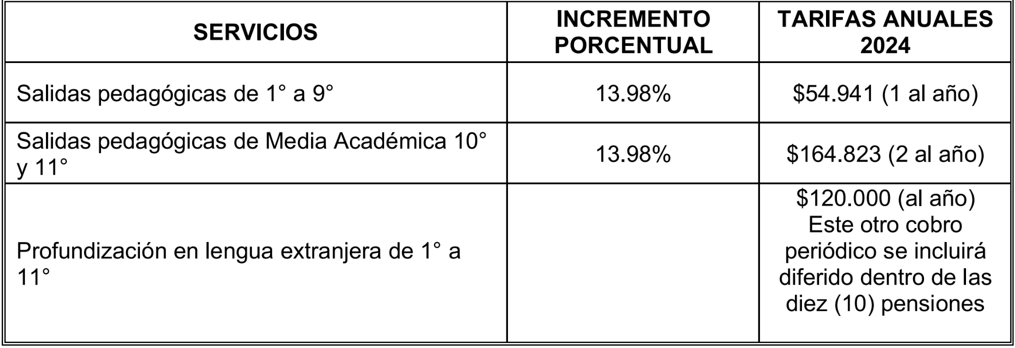 otros cobros educativos